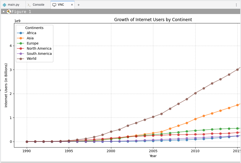 Screenshot of Internet Population Growth Visualization